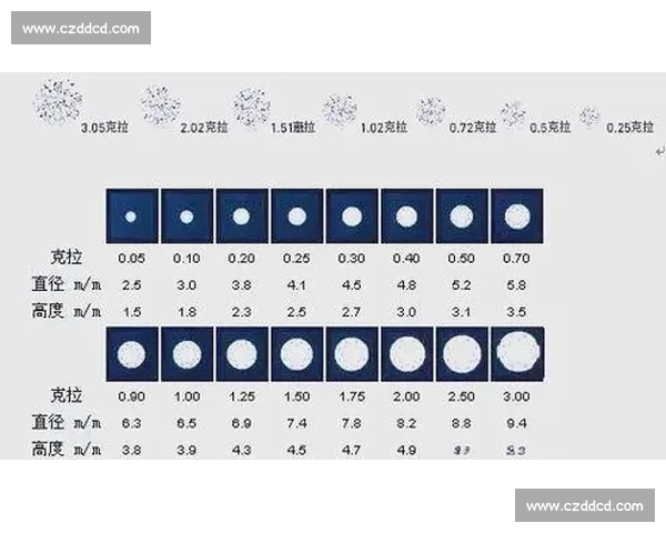 1克拉vs不同切工参数对钻石火彩与性价比的全面解析与选购指南